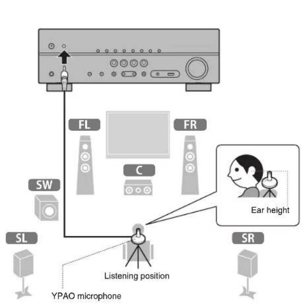 YAMAHA HTR3071 - Optimizing the speaker settings automatically (YPAO) - 2