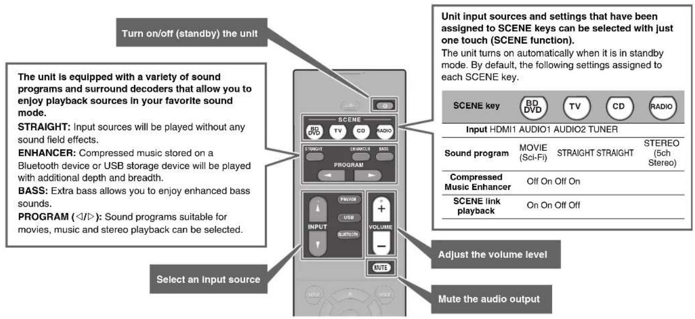 YAMAHA HTR3071 - Operating the remote control - 1