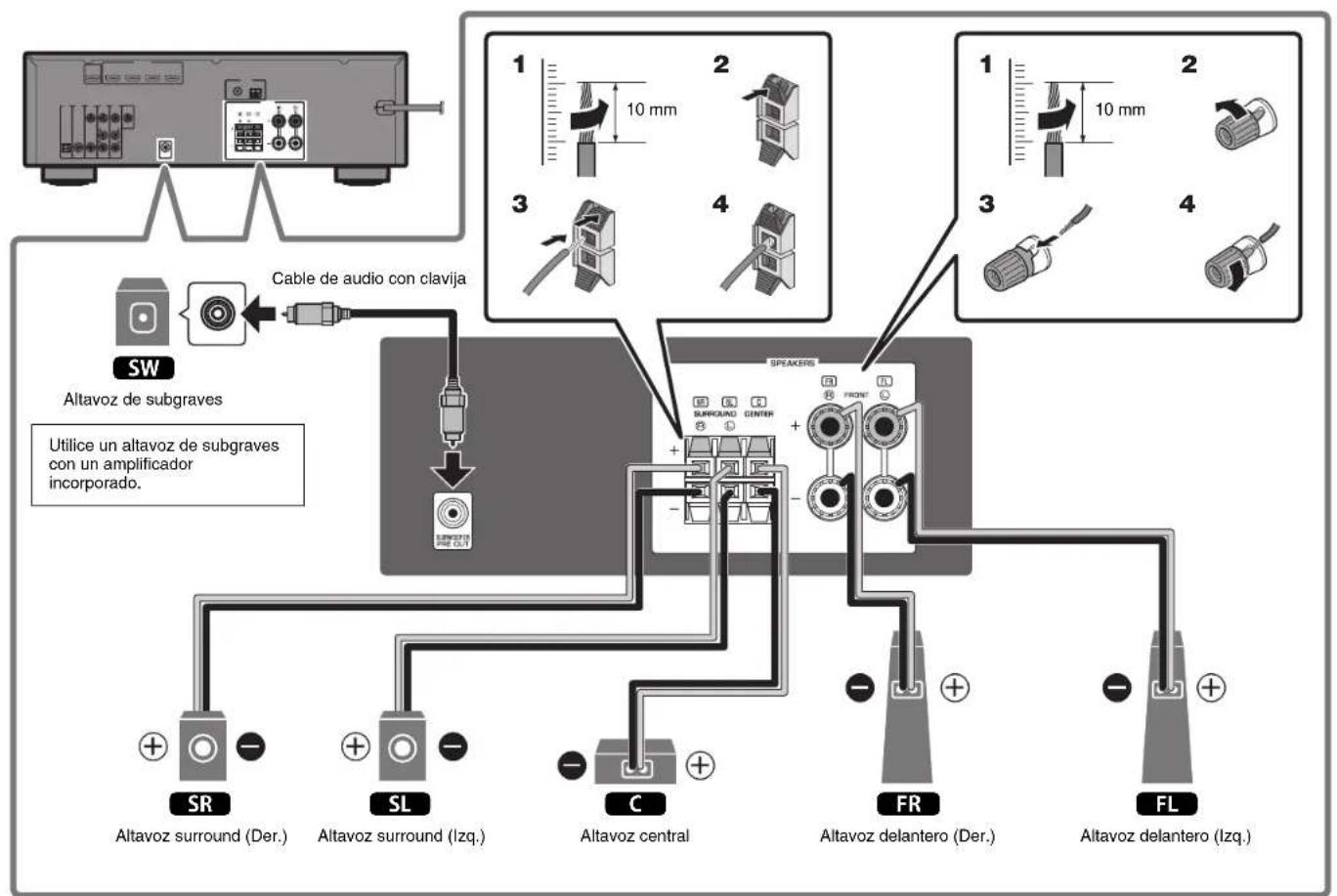 YAMAHA HTR3071 - Precauciones a la hora de conectar los cables de los altavoces - 5
