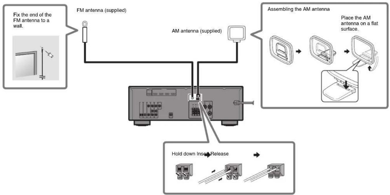 YAMAHA HTR3071 - Connecting the FM/AM antennas - 1