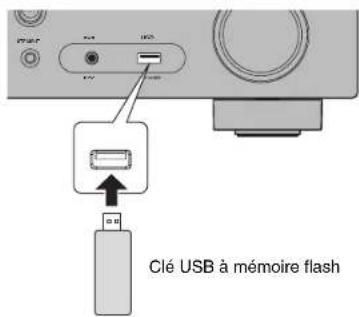 YAMAHA HTR3071 - Lecture de musique stockée sur une clé USB à mémoire flash - 1