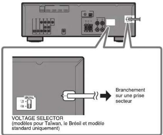 YAMAHA HTR3071 - Raccordement du câble d'alimentation à une prise secteur et mise sous tension de l'unité - 1