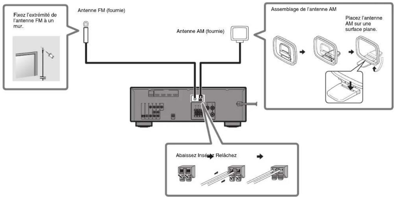 YAMAHA HTR3071 - Raccordement des antennes FM/AM - 1