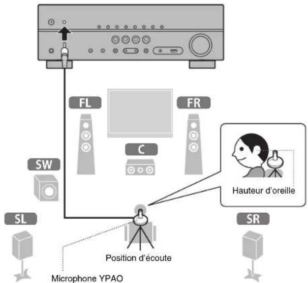 YAMAHA HTR3071 - Optimisation automatique des réglages d'enceintes (YPAO) - 2