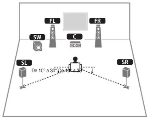 YAMAHA HTR3071 - Posicionamiento de los altavoces - 1