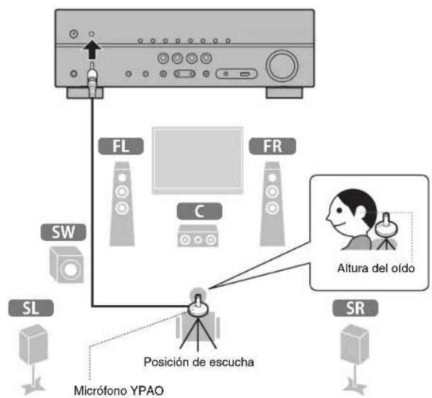 YAMAHA HTR3071 - Optimización de los ajustes de los altavoces automáticamente (YPAO) - 2