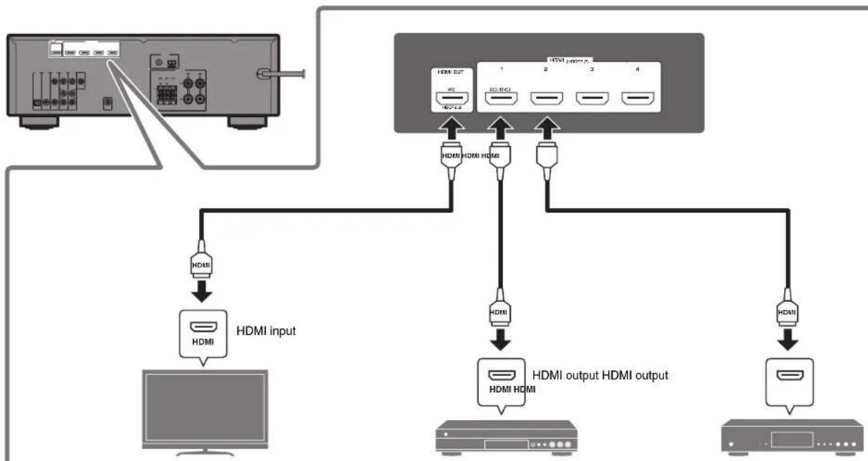 YAMAHA HTR3071 - Connecting external devices - 1