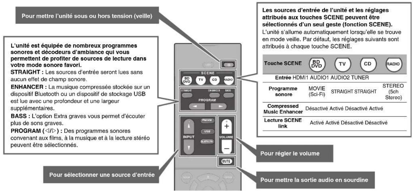 YAMAHA HTR3071 - Utilisation de la télécommande - 1