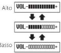 TASCAM DR10L - Pulsanti PHONES [+] [-] - 1