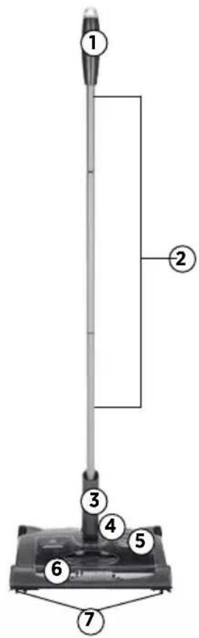 BISSELL Supreme Sweep Turbo - Productoversight - 1