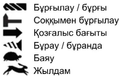 METABO SBE 8502 - Белгілердің түсіндірмесі: - 1