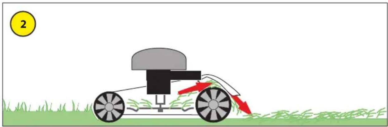 Güde Eco Wheeler 400 SD - 61