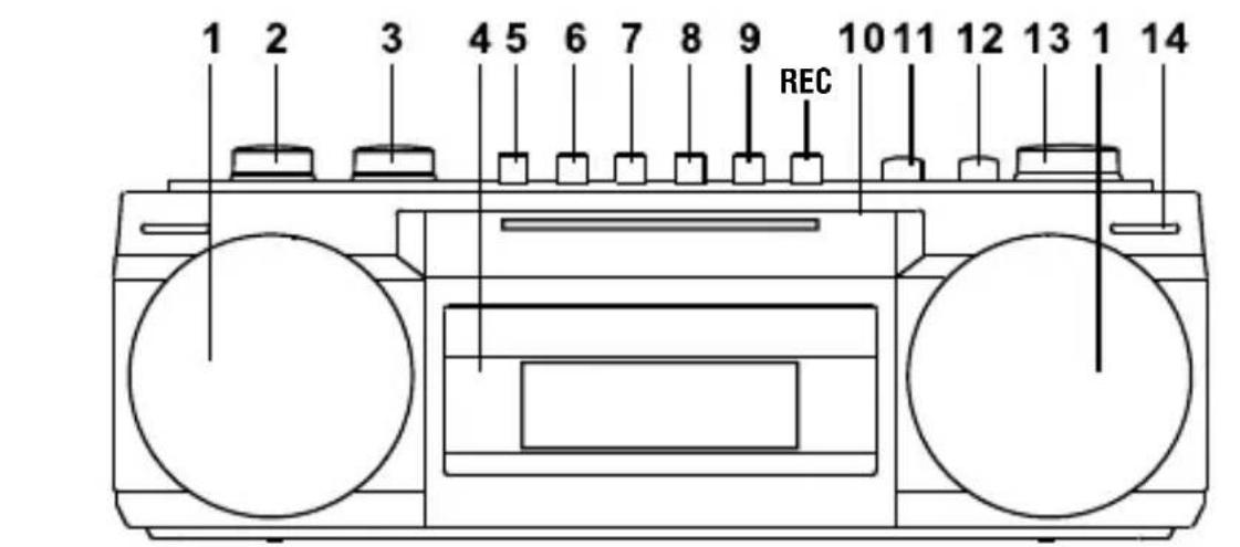 Trevi RR 501 BT - IMPORTANT - 1