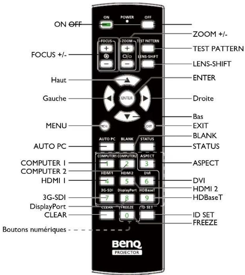 BENQ LU9915 - Télécommande - 1