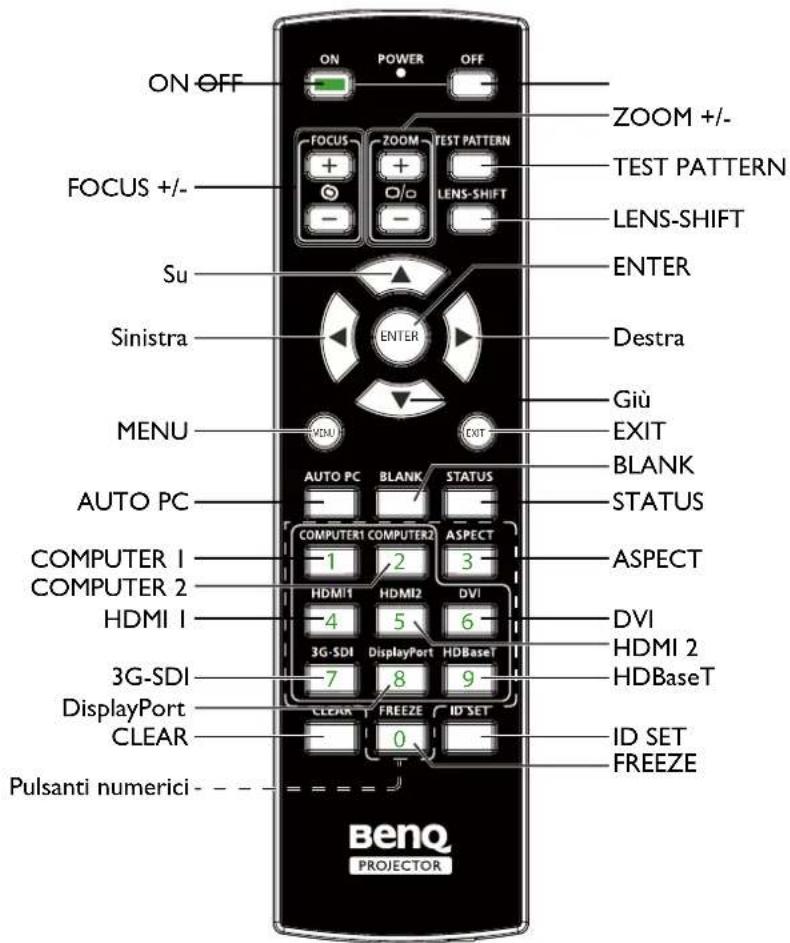 BENQ LU9915 - Telecomando - 1