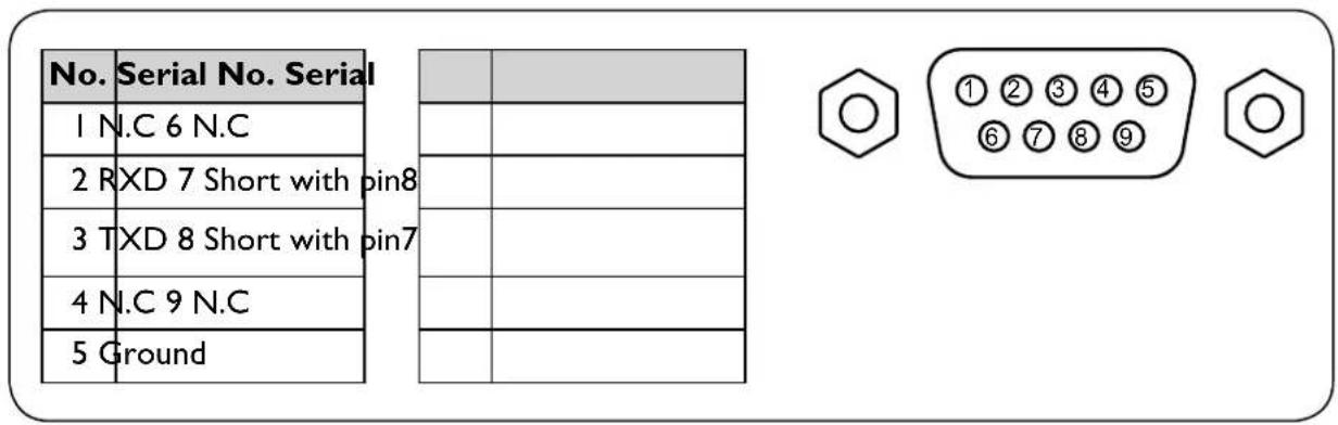 BENQ LU9915 - RS232 pin assignment - 1