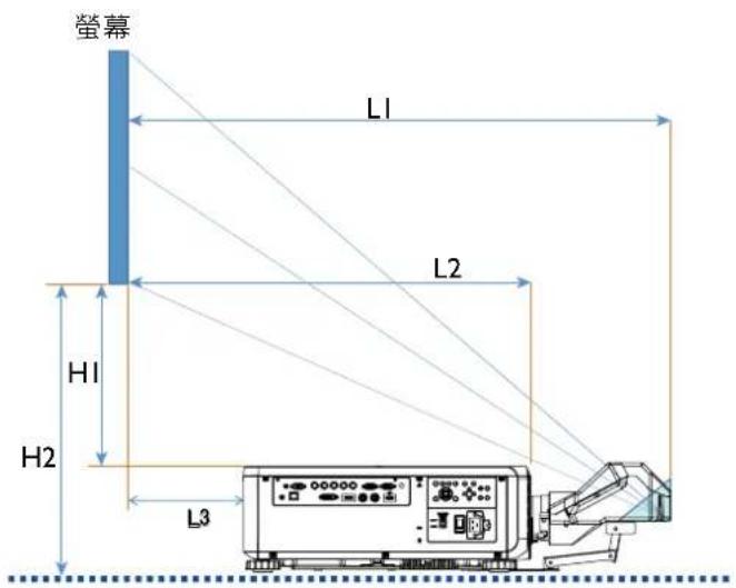 BENQ LU9915 - 超短反射 - 2