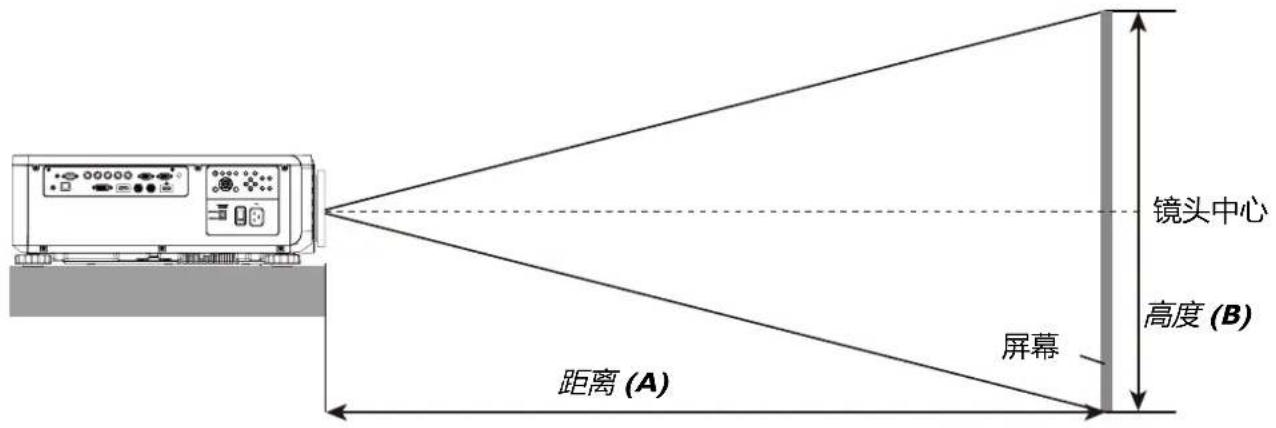 BENQ LU9915 - 投影表 - 1