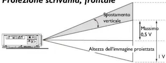 BENQ LU9915 - Proiezione scrivania, frontale - 1