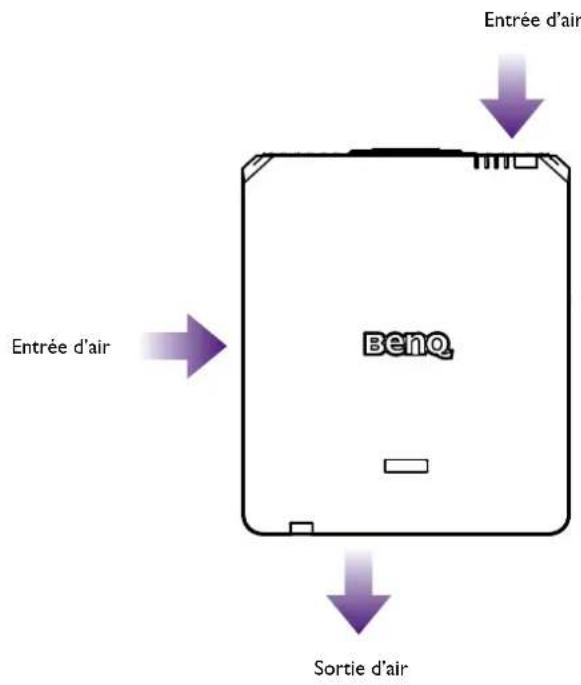 BENQ LU9915 - Illustration de la ventilation - 1