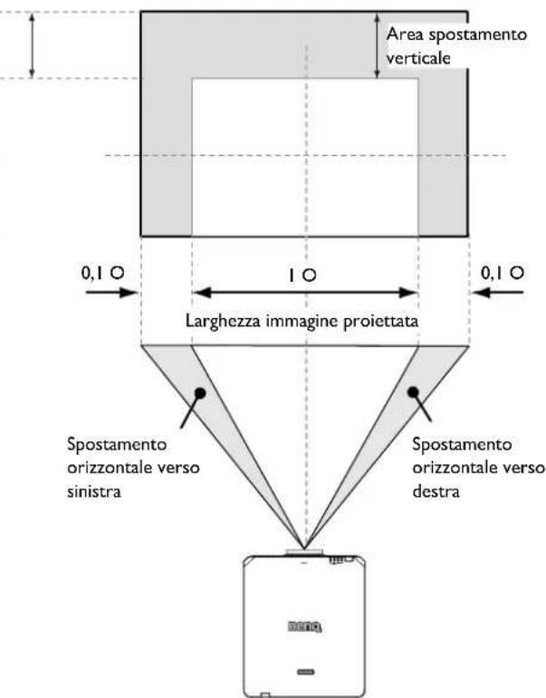 BENQ LU9915 - Proiezione scrivania, frontale - 2