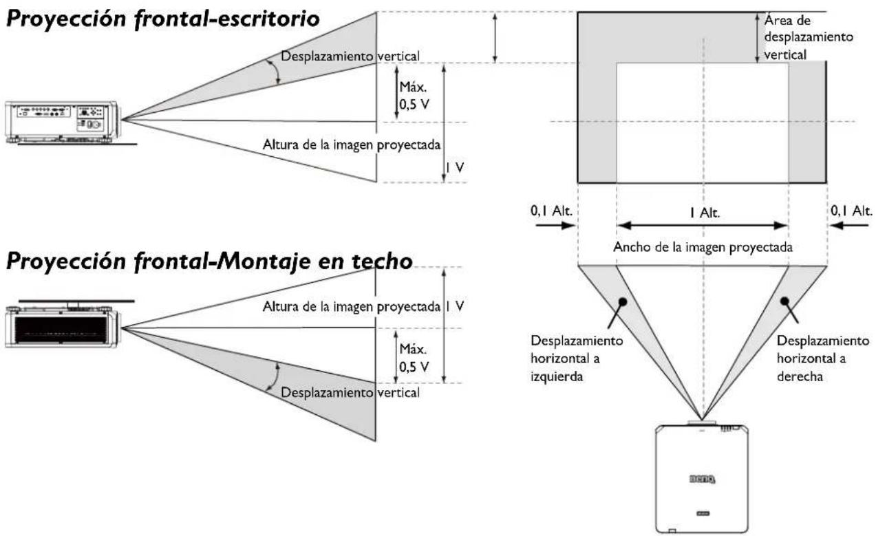 BENQ LU9915 - Intervalo de ajuste del desplazamento de la lente - 1
