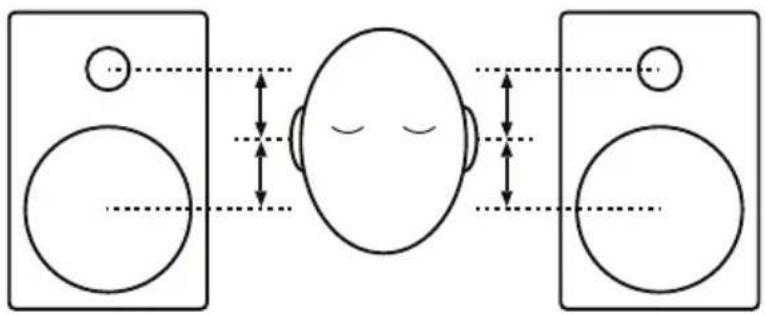 ALESIS Elevate 4 - Altezza casse - 1