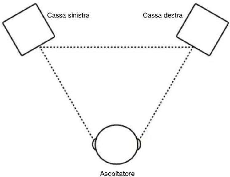 ALESIS Elevate 4 - Disposizione delle casse - 1