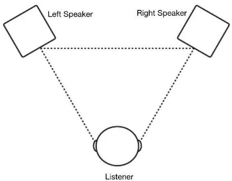 ALESIS Elevate 4 - Speaker Placement - 1