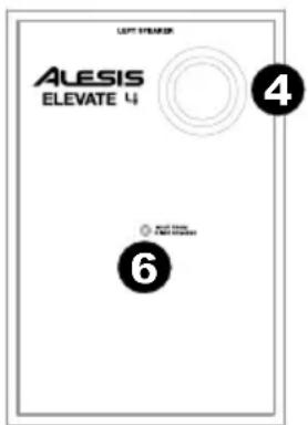 ALESIS Elevate 4 - Rückseite - 2