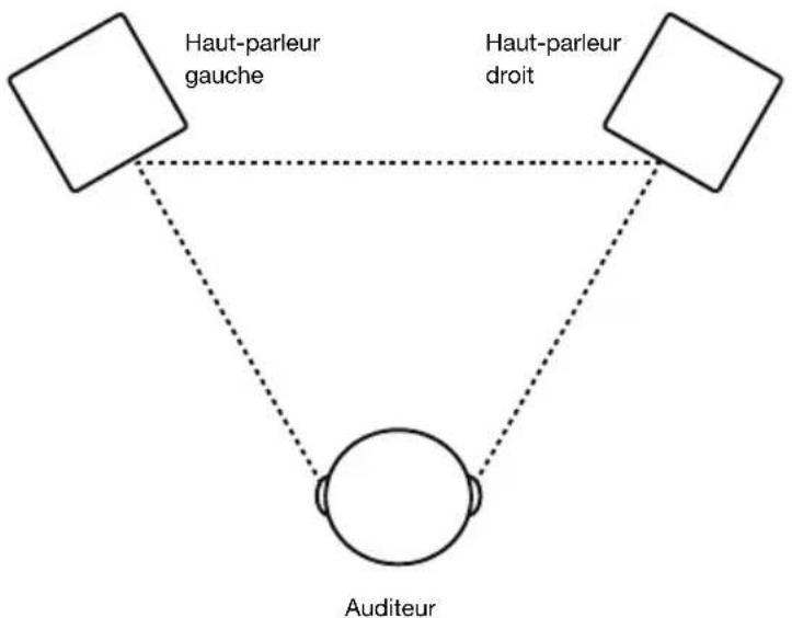 ALESIS Elevate 4 - Placement des haut-parleurs - 1