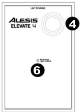 ALESIS Elevate 4 - Pannello posteriore - 2