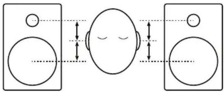 ALESIS Elevate 4 - Hauteur des haut-parleurs - 1