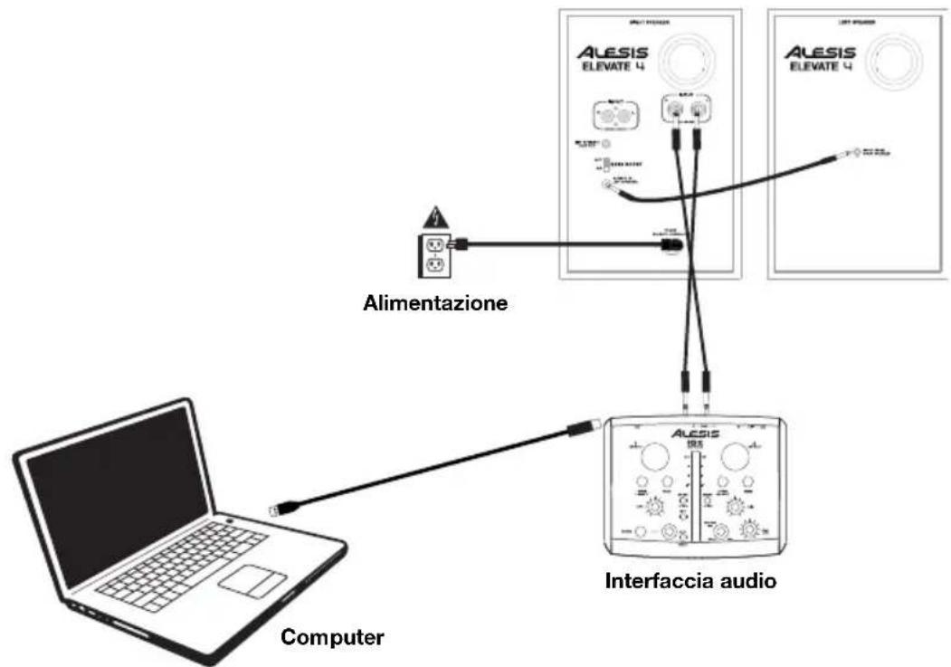 ALESIS Elevate 4 - Inizio rapido - 1
