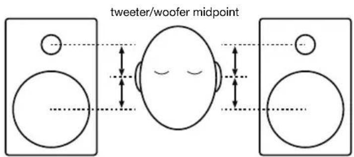 ALESIS Elevate 4 - Speaker Height - 1