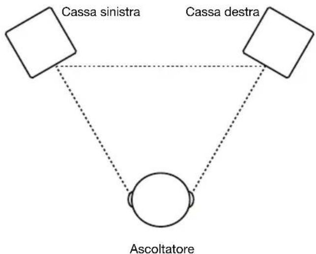 ALESIS Elevate 5 MKII - Disposizione delle casse - 1