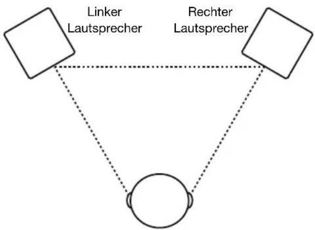 ALESIS Elevate 5 MKII - Positionierung der Laufsprecher - 1
