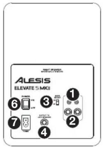 ALESIS Elevate 5 MKII - Panneau arrête - 1