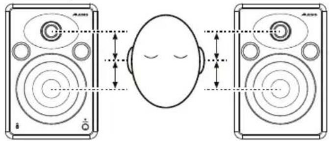 ALESIS Elevate 5 MKII - Altura del Altavoz - 1