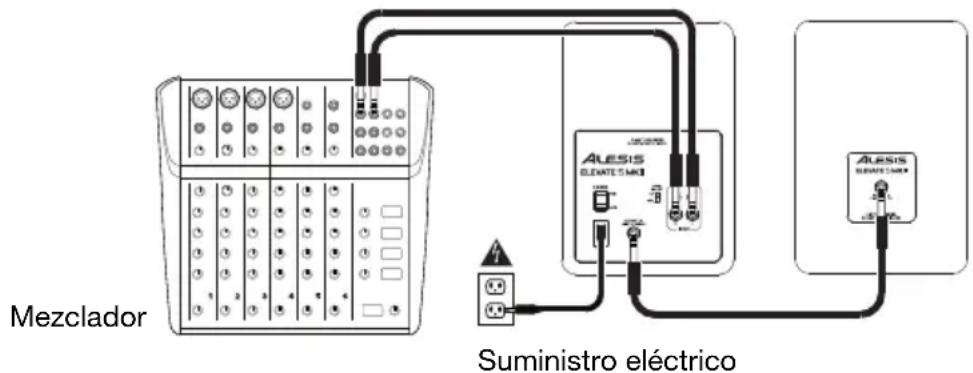 ALESIS Elevate 5 MKII - Antes de encender el altoz derecho del Elevate 5, haga lo suiviente: - 1
