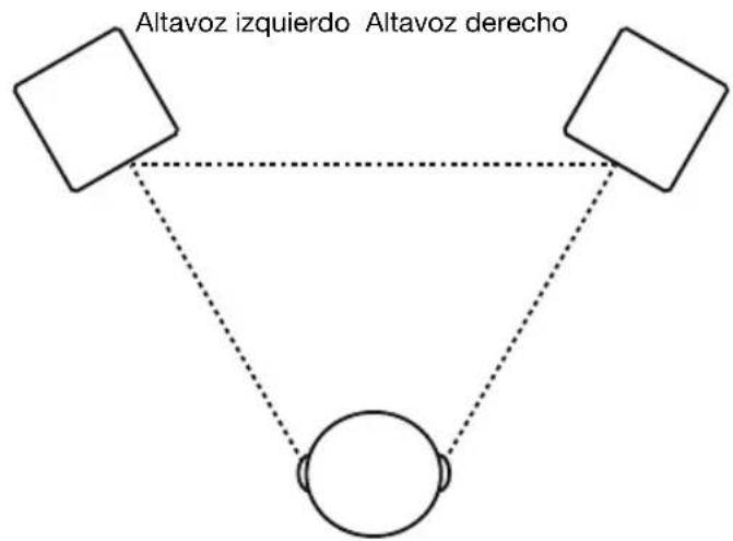 ALESIS Elevate 5 MKII - Ubicación de los Altavoces - 1
