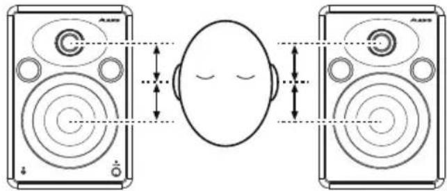 ALESIS Elevate 5 MKII - Altezza casse - 1
