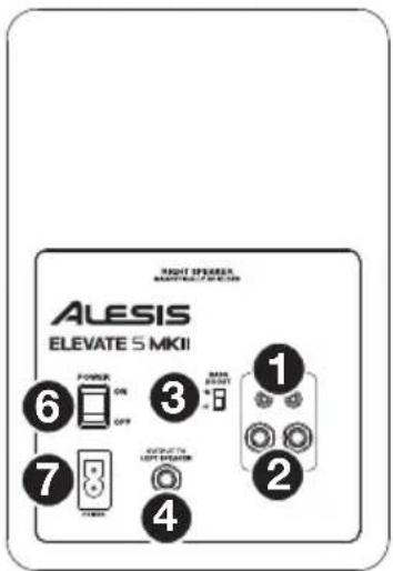 ALESIS Elevate 5 MKII - Rear Panel - 1