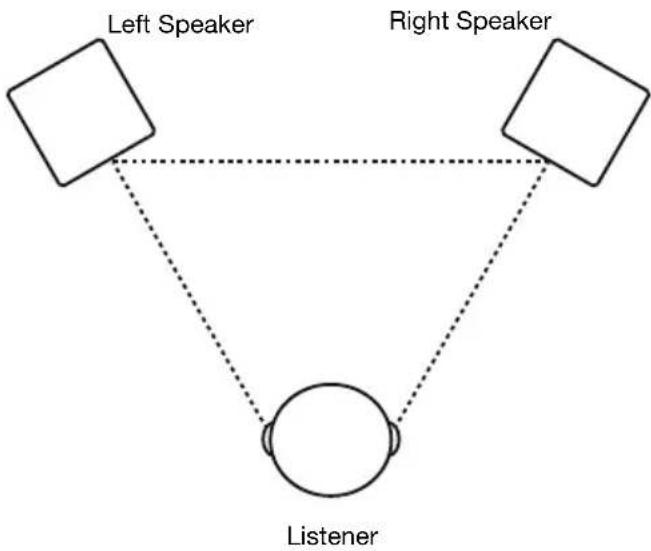 ALESIS Elevate 5 MKII - Speaker Placement - 1
