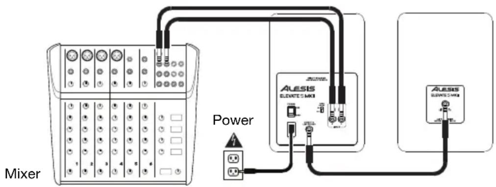 ALESIS Elevate 5 MKII - Before turning on the right speaker of Elevate 5's power, do the following: - 1