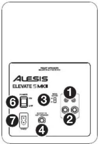 ALESIS Elevate 5 MKII - Paneltrasero - 1
