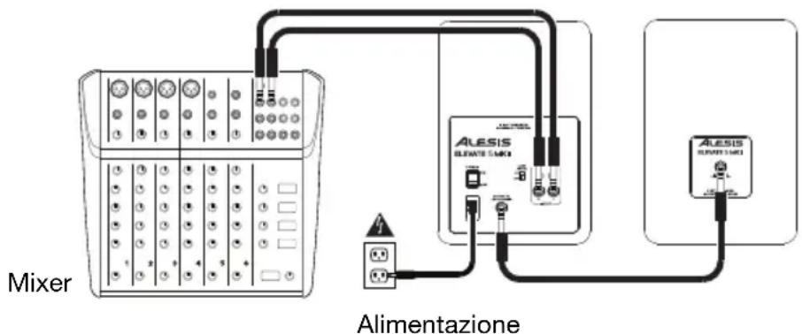 ALESIS Elevate 5 MKII - Installazione - 1
