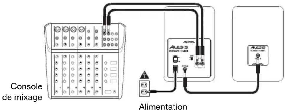 ALESIS Elevate 5 MKII - Démarrage - 1