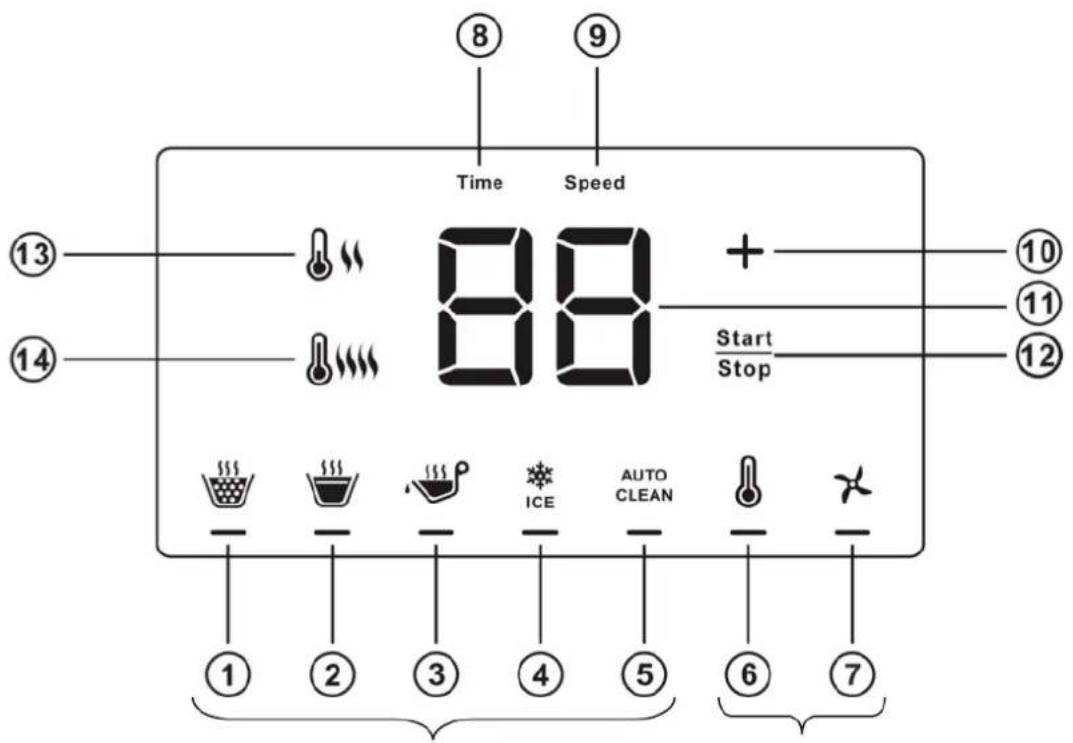 CASO CB2200 - Bedieningsveld - 1
