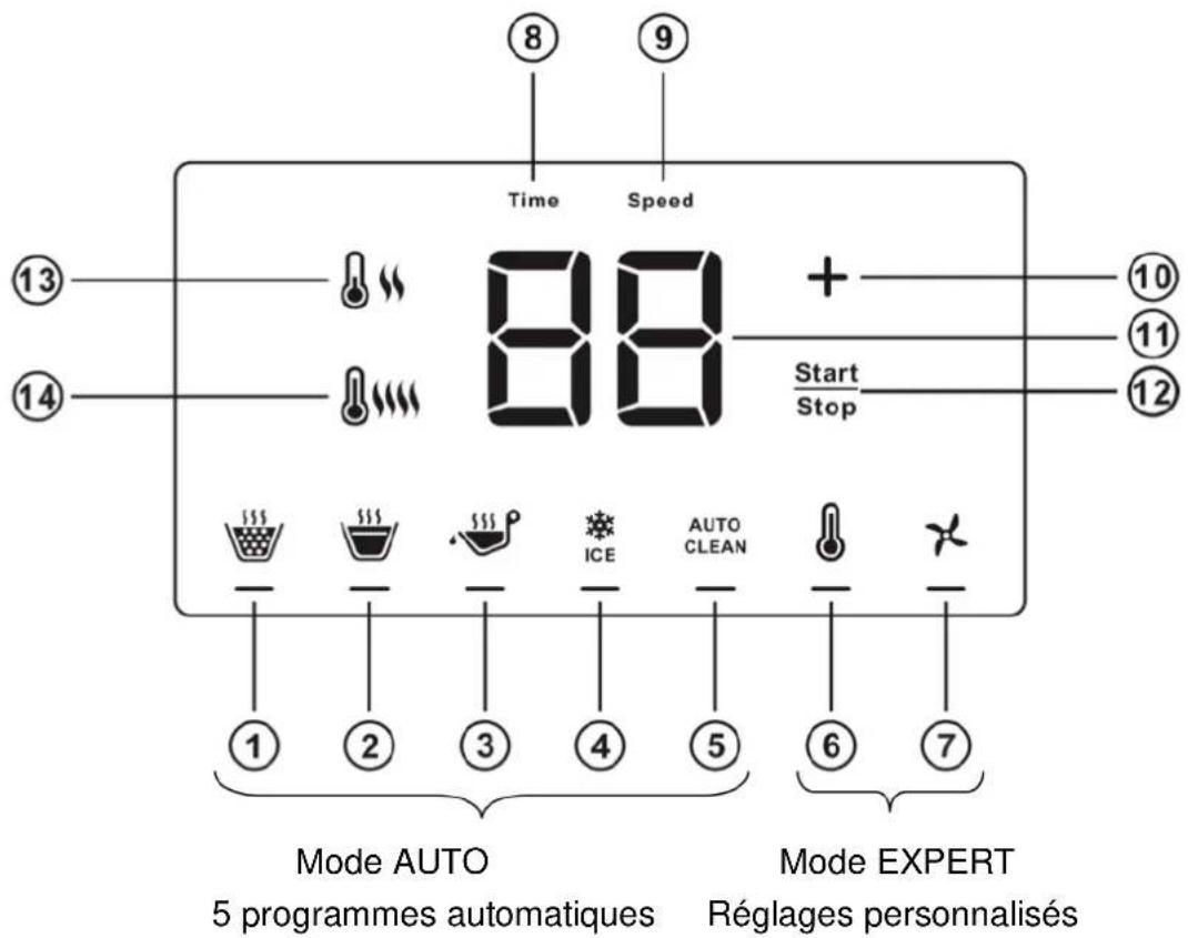 CASO CB2200 - Vue d'ensemble - 1